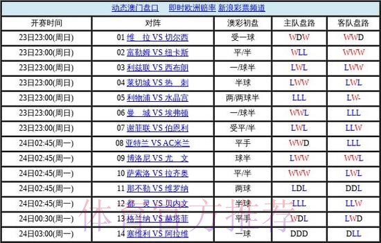 世界杯盘口正规热门 世界杯盘口正规热门